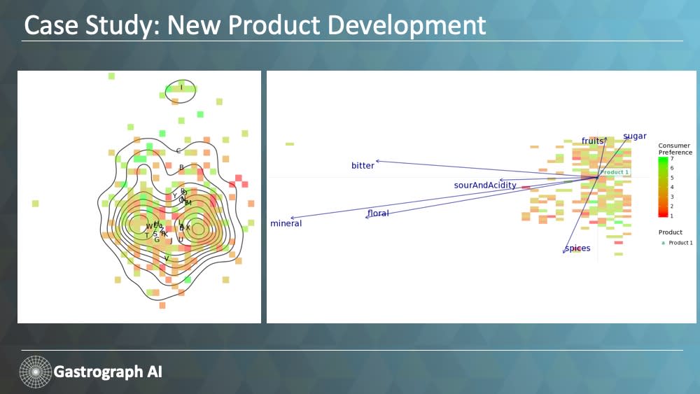 Gastrograph AI mapping consumer tastes