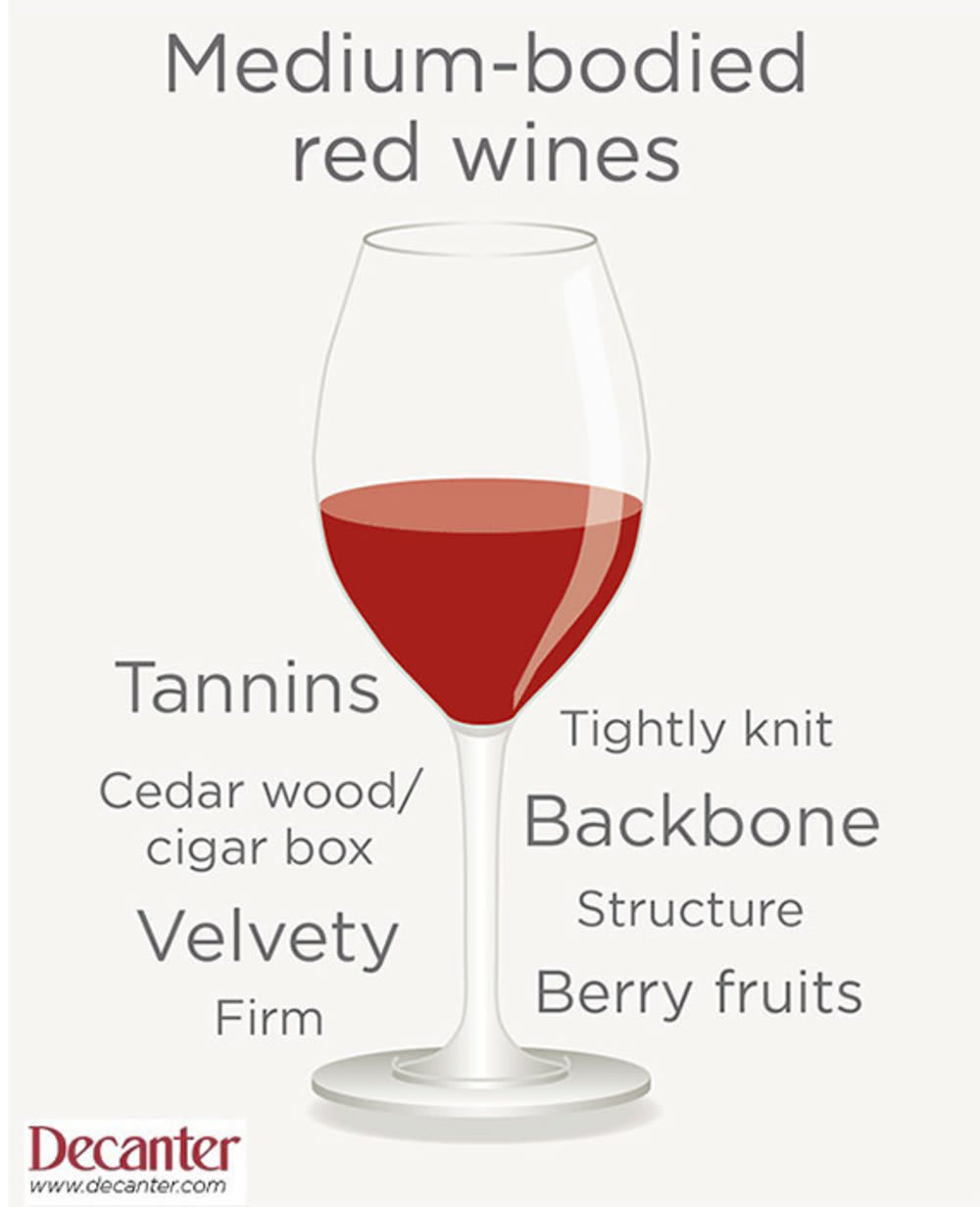 Medium-bodied red wines