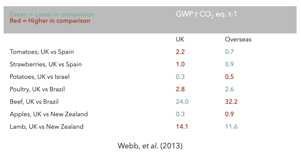 Local vs overseas GWP